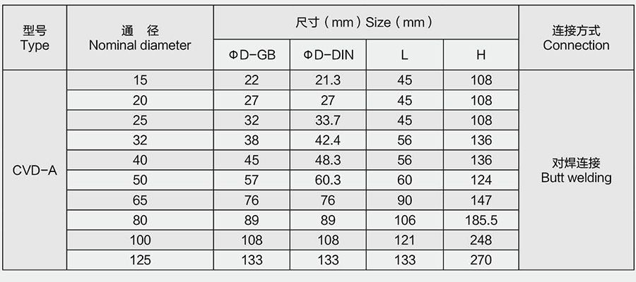 CVD-A Welding Right-Angle Check Valve CVD-A Welding Right-Angle Check Valve